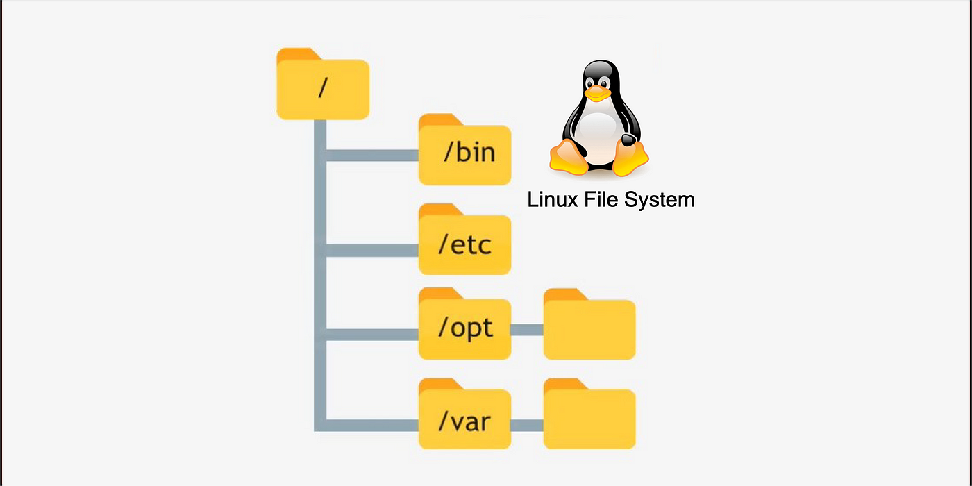 Linux FileSystem